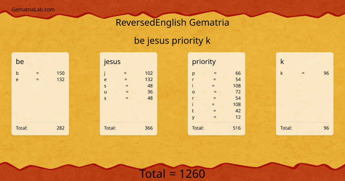 be jesus priority k in reversedEnglish Gematria